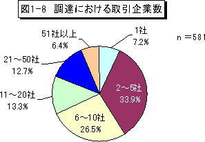 }1-8