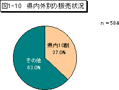 }1-10