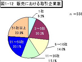 }1-12