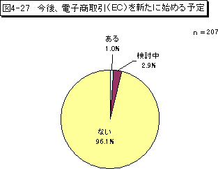}4-27